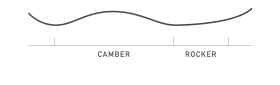 Diagram showing 'Camber' and 'Rocker' board bend