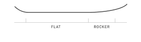 Diagram showing  'Flat' and 'Rocker' board bend.